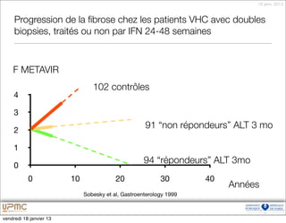 18 janv. 2013


     Progression de la ﬁbrose chez les patients VHC avec doubles
     biopsies, traités ou non par IFN 24-48 semaines



    F METAVIR
                                 102 contrôles
     4

     3

     2
                                                     91 “non répondeurs” ALT 3 mo

     1
                                                     94 “répondeurs” ALT 3mo
     0
           0             10               20               30        40
                                                                          Années
                              Sobesky et al, Gastroenterology 1999



vendredi 18 janvier 13
 