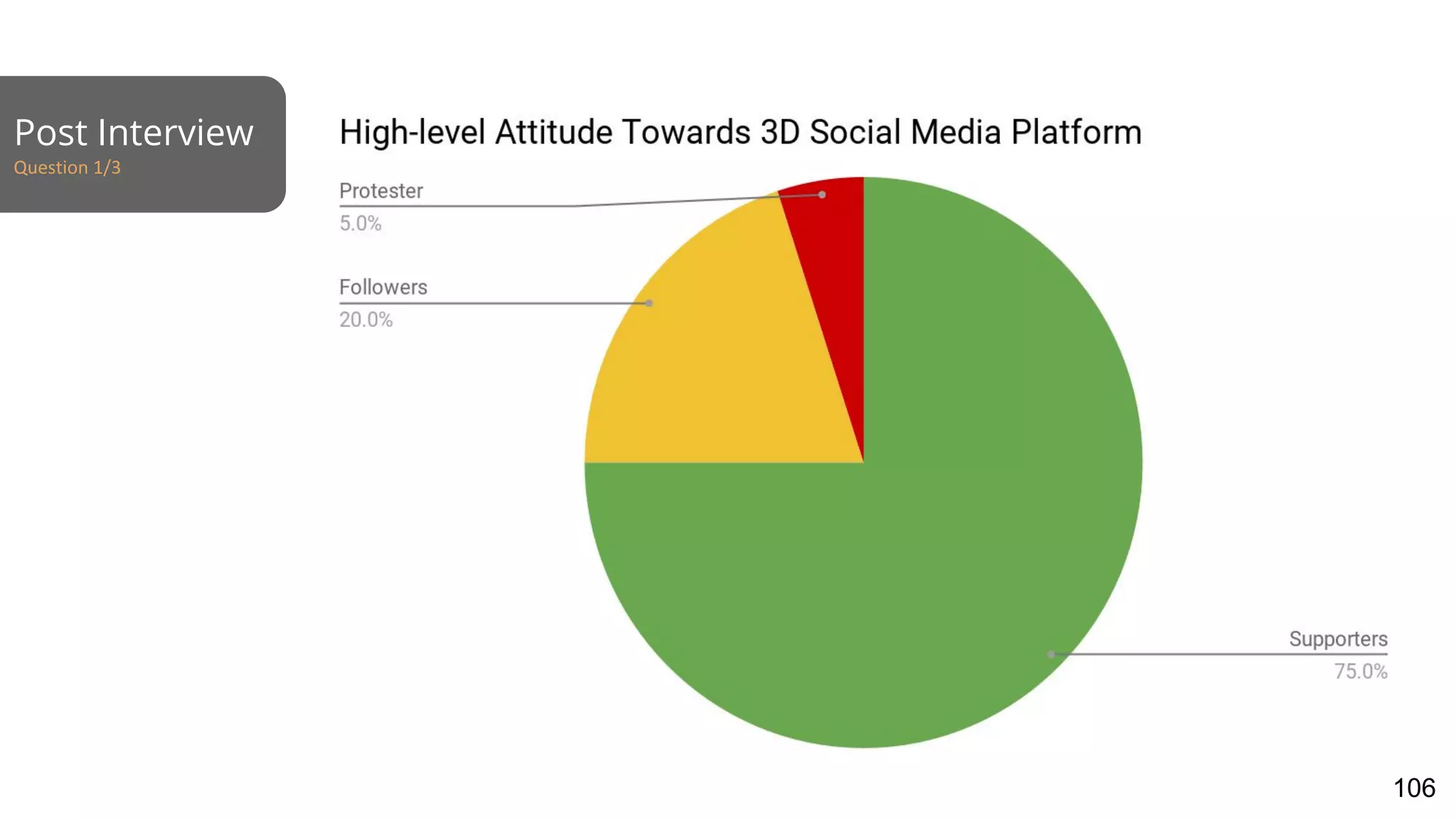 Post Interview
Question 1/3
106
 