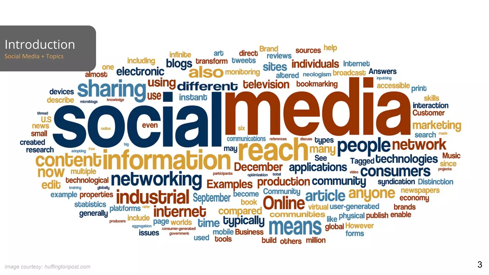 image courtesy: huffingtonpost.com
Introduction
Social Media + Topics
3
 