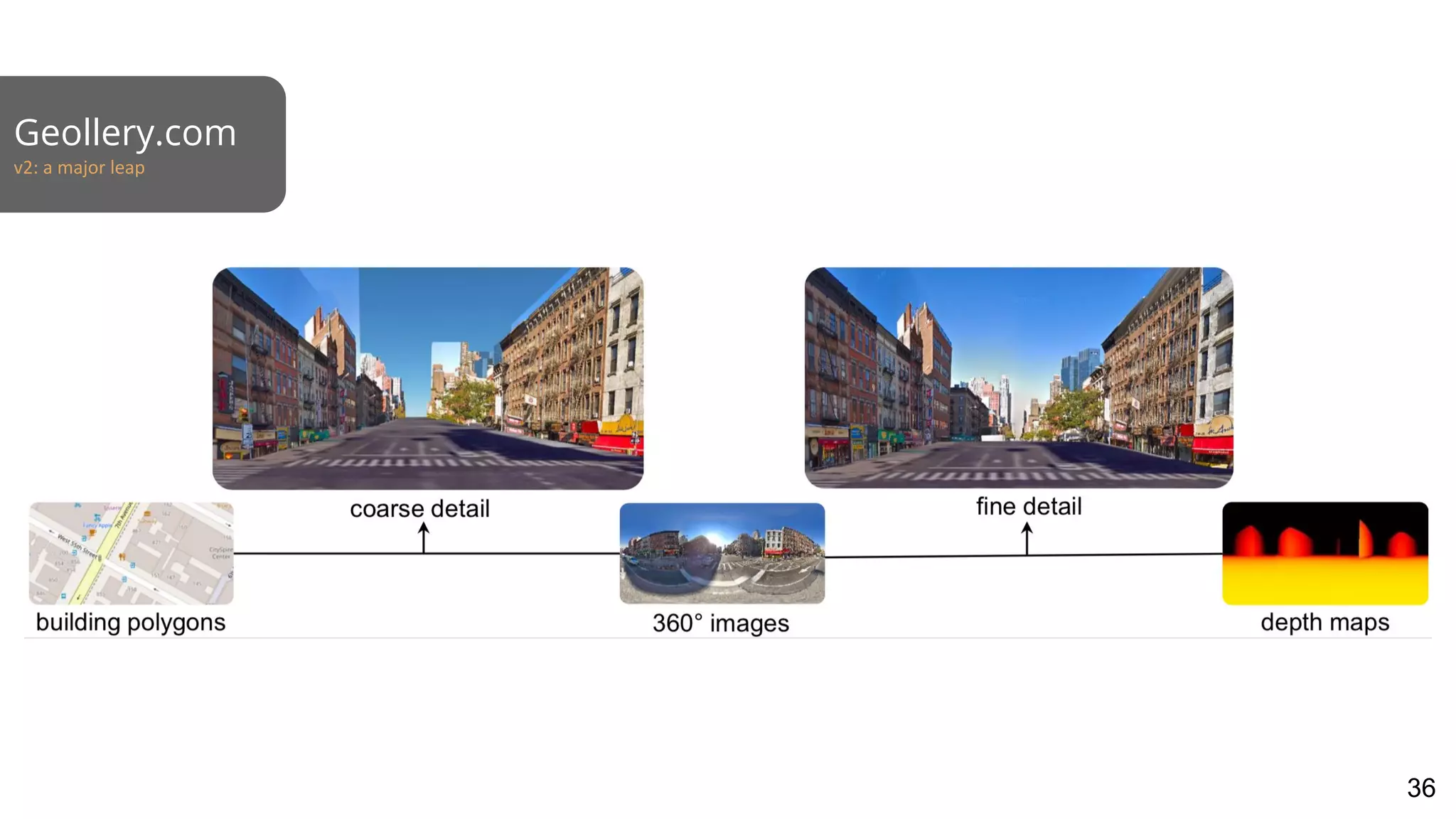 Geollery.com
v2: a major leap
36
 