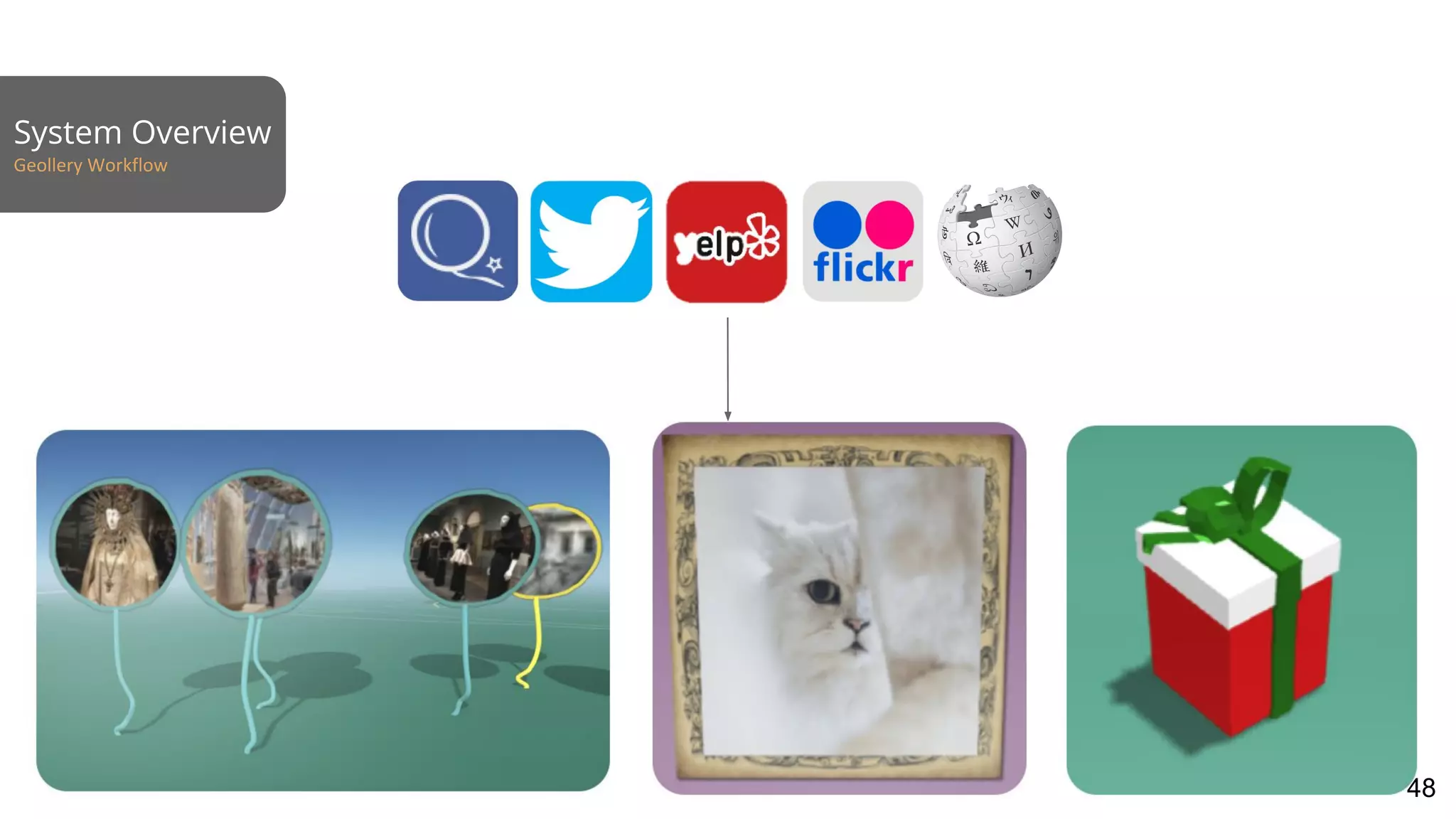 System Overview
Geollery Workflow
48
 