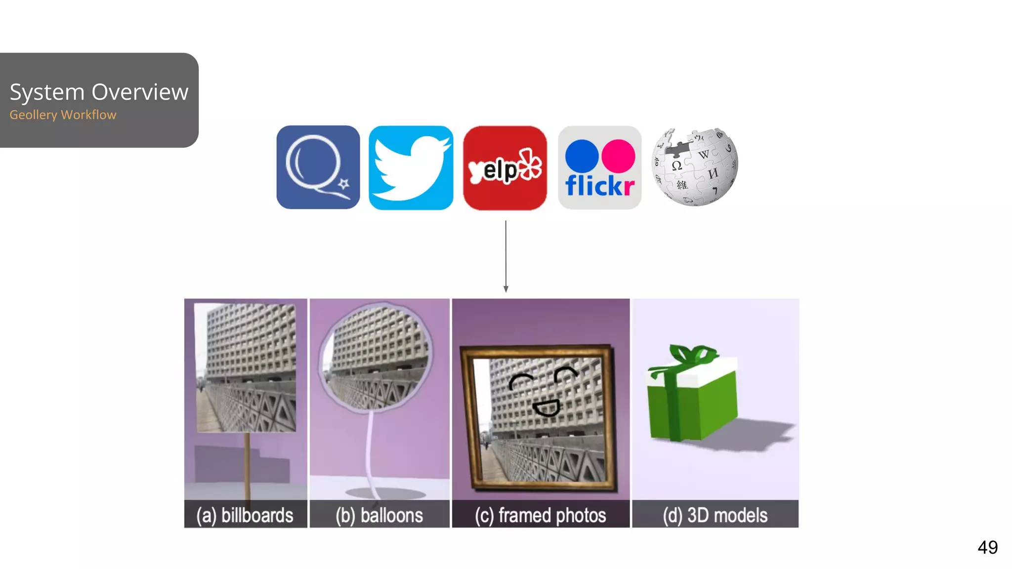 System Overview
Geollery Workflow
49
 