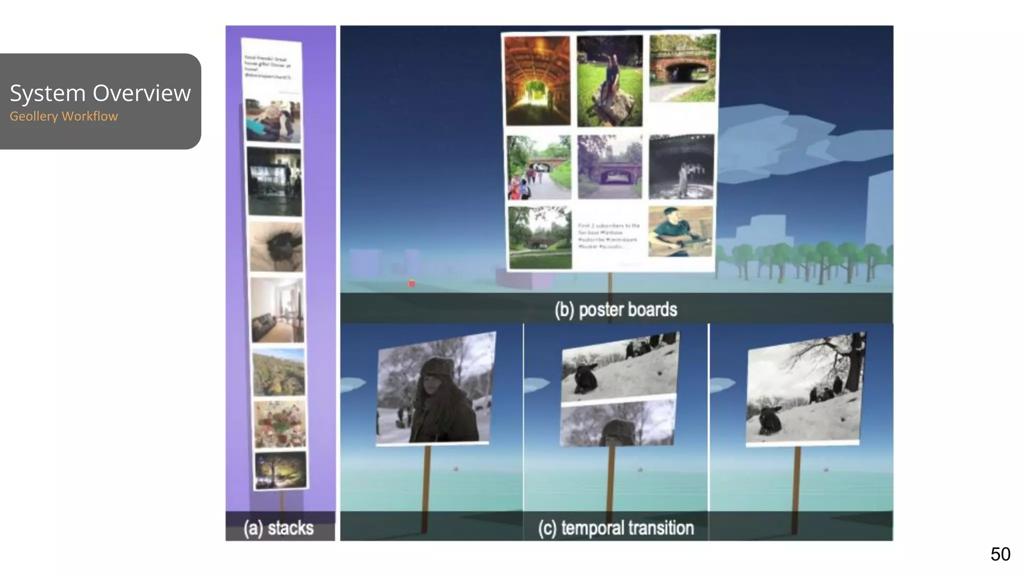 System Overview
Geollery Workflow
50
 