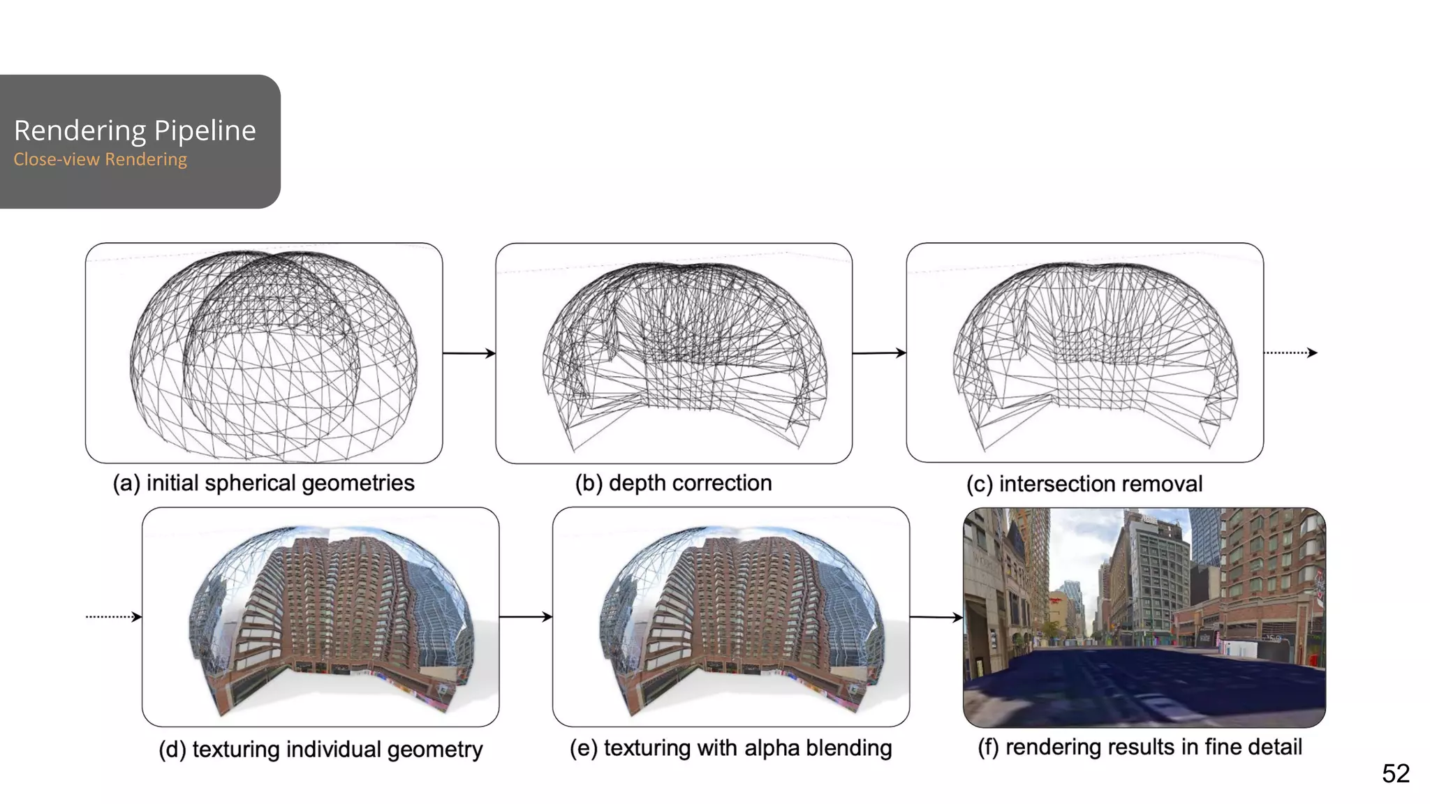 Rendering Pipeline
Close-view Rendering
52
 