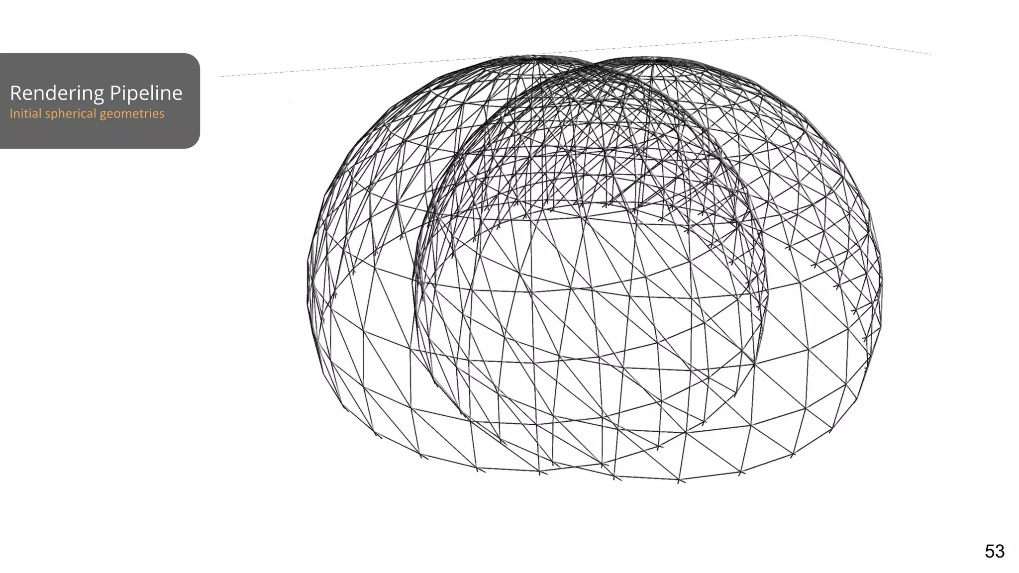 Rendering Pipeline
Initial spherical geometries
53
 