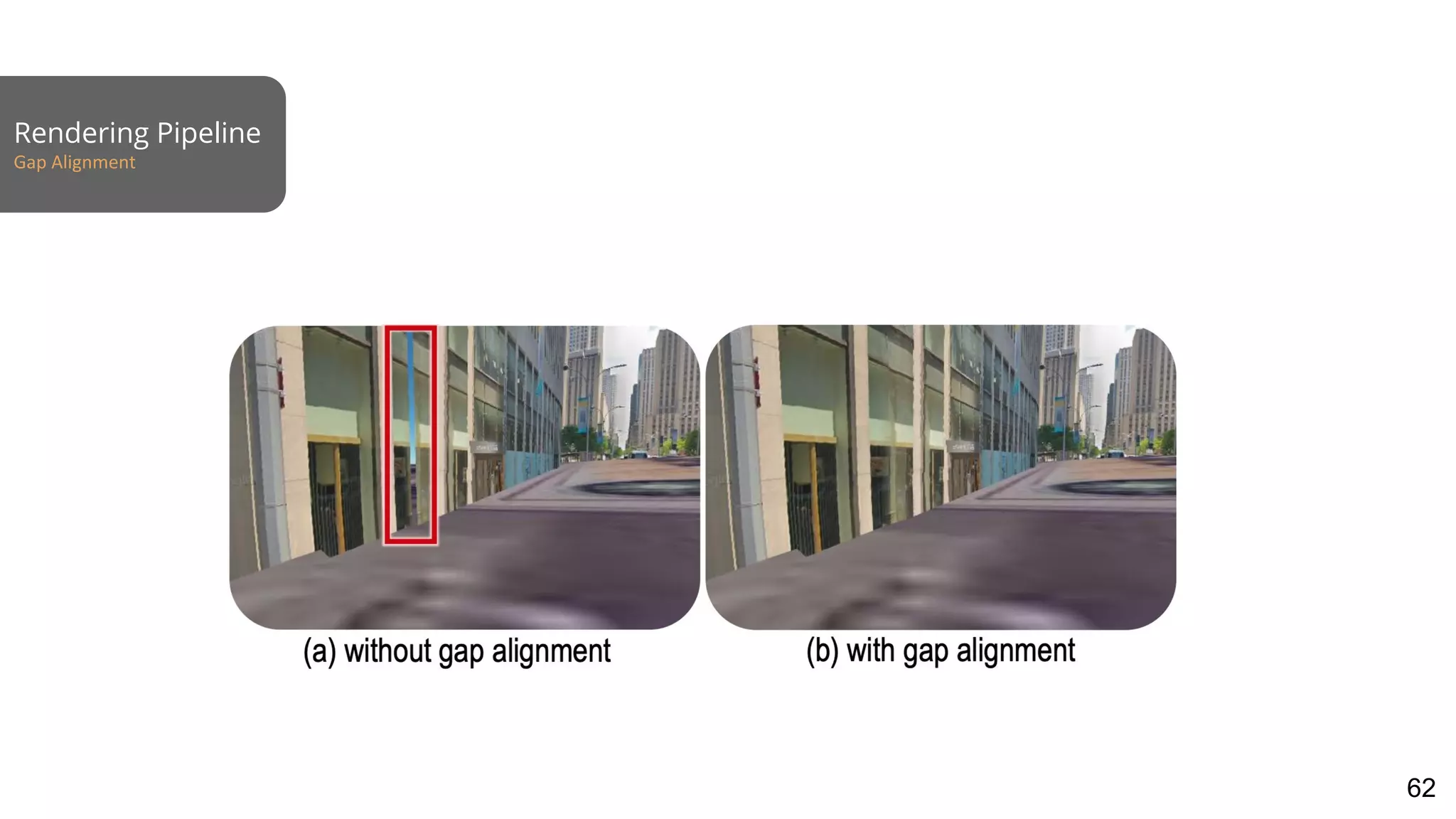 Rendering Pipeline
Gap Alignment
62
 