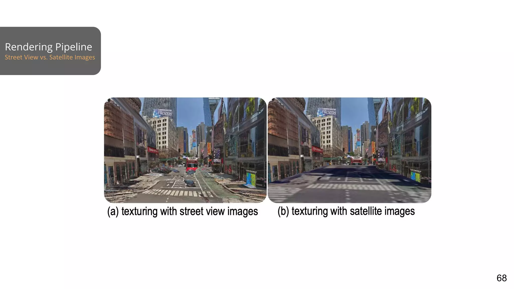 Rendering Pipeline
Street View vs. Satellite Images
68
 