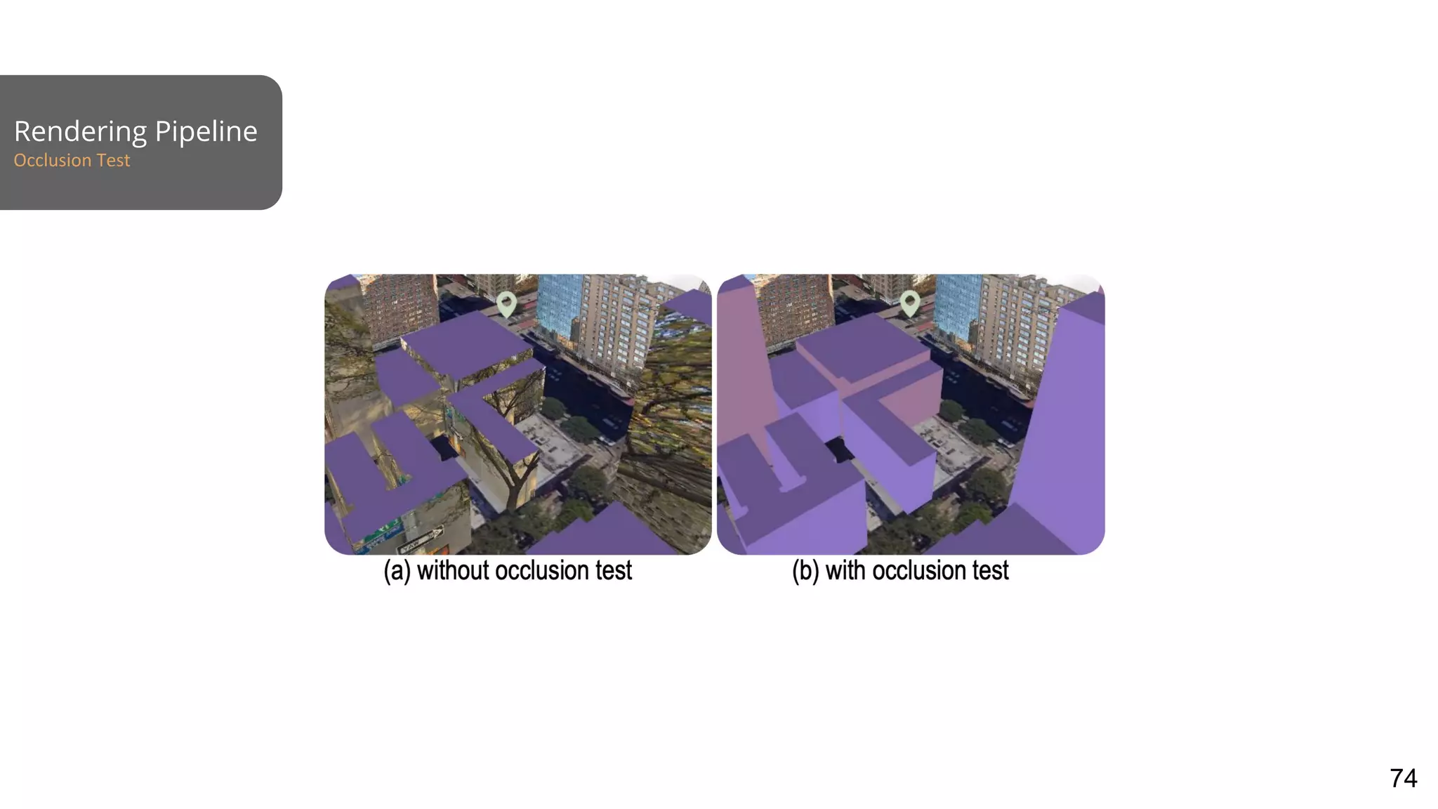 Rendering Pipeline
Occlusion Test
74
 