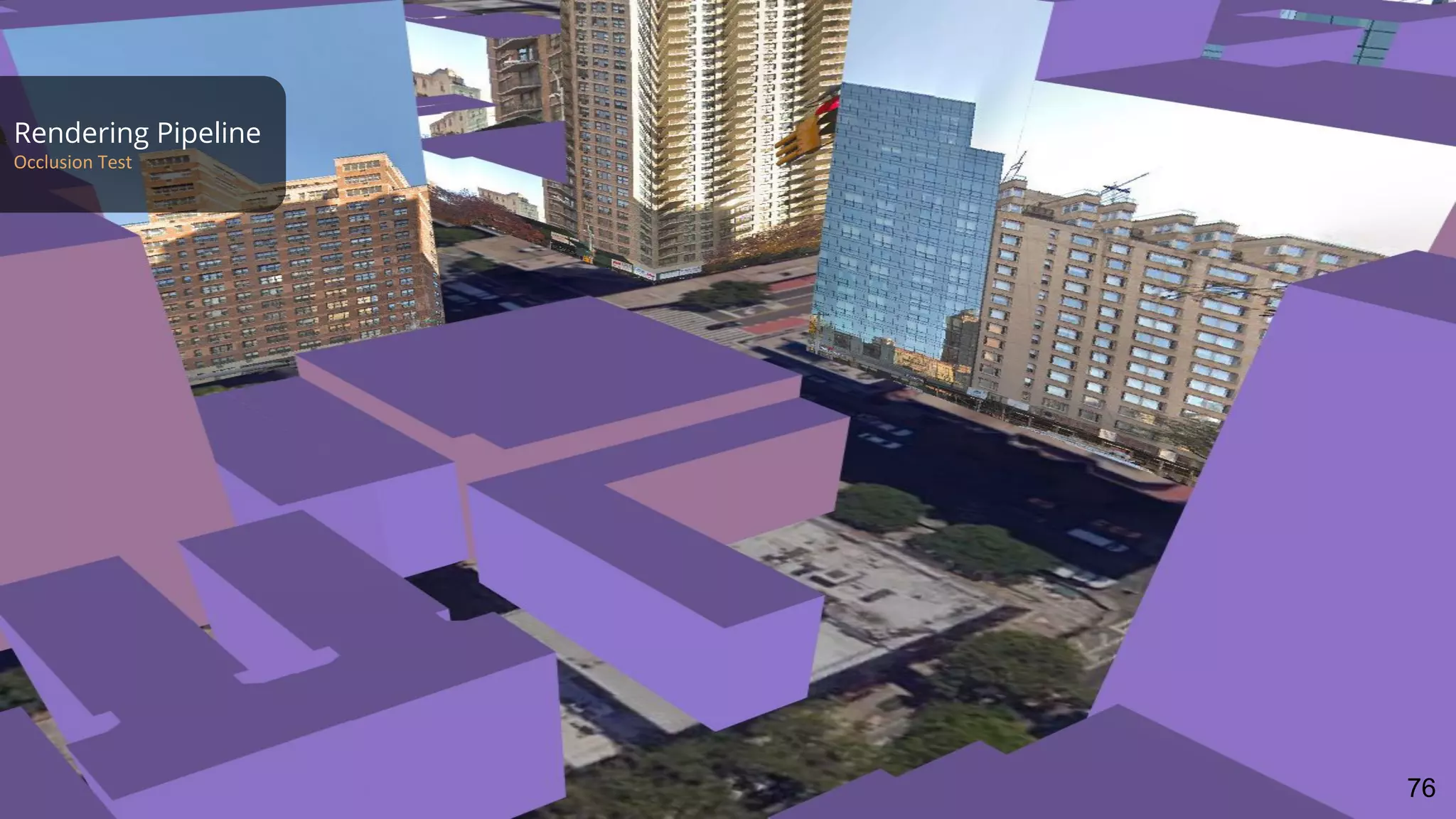 Rendering Pipeline
Occlusion Test
76
 
