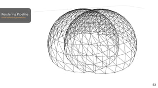 Rendering Pipeline
Initial spherical geometries
53
 