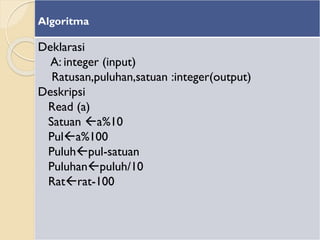 Algoritma

Deklarasi
A: integer (input)
Ratusan,puluhan,satuan :integer(output)
Deskripsi
Read (a)
Satuan a%10
Pula%100
Puluhpul-satuan
Puluhanpuluh/10
Ratrat-100

 