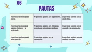 PAUTAS
06
Proporcionar opciones para el
interés.
Proporcionar opciones para la percepción. Proporcionar opciones para la
acción física.
Proporcionar opciones para
sostener el esfuerzo y la
persistencia.
Proporcionar opciones para el lenguaje,
expresiones, matemáticas y símbolos.
Proporcionar opciones para la
expresión y la comunicación.
Proporcionar opciones para la
autorregulación.
Proporcionar opciones para la
comprensión.
Proporcionar opciones para las
funciones ejecutivas.
 