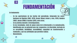 Se fundamenta:
- En las aportaciones de las teorías del aprendizaje, integrando las contri‐
buciones de Vigotsky (1962, 1978), Bruner (Wood, bruner y ross, 1976), Bandura
(1987), Novak (1998) o Gardner (2011), entre otros.
- En la práctica docente e investigaciones.
- En las tecnologías, tanto de apoyo como de la información y la comunicación,
identiﬁcadas por su potencial para dar respuestas a la diversidad, derivado de
su versatilidad, ﬂexibilidad, accesibilidad, capacidad de transformación y
mediación, y por las actividades que permiten realizar.
- Neurociencia.
FUNDAMENTACIÓN
03
 