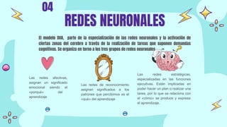 El modelo DUA, parte de la especialización de las redes neuronales y la activación de
ciertas zonas del cerebro a través de la realización de tareas que suponen demandas
cognitivas. Se organiza en torno a los tres grupos de redes neuronales
REDES NEURONALES
04
Las redes afectivas,
asignan un significado
emocional siendo el
«porqué» del
aprendizaje
Las redes de reconocimiento
asignan significados a los
patrones que percibimos es el
«qué» del aprendizaje
Las redes estratégicas,
especializadas en las funciones
ejecutivas. Están implicadas en
poder hacer un plan o realizar una
tarea, por lo que se relaciona con
el «cómo» se produce y expresa
el aprendizaje.
 