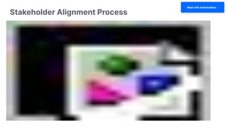 Stakeholder Alignment Process
Meet with Stakeholders
 