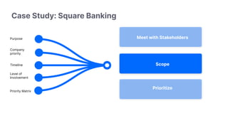 Scope
Prioritize
Meet with Stakeholders
Case Study: Square Banking
Purpose
Timeline
Level of
Involvement
Company
priority
Priority Matrix
 