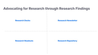 Advocating for Research through Research Findings
Research Newsletter
Research Readouts
Research Decks
Research Repository
 