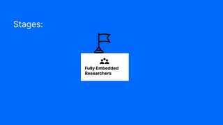 Stages:
Fully Embedded
Researchers
 