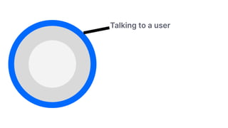 Talking to a user
 