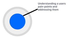 Understanding a users
pain-points and
addressing them
 