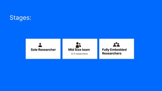 Stages:
Fully Embedded
Researchers
Sole Researcher Mid Size team
(2-5 researchers)
 