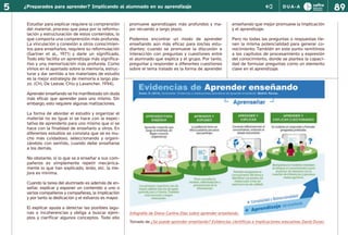 Diseño universal de aprendizaje DUA EDUCACION INCLUSIVA | PDF