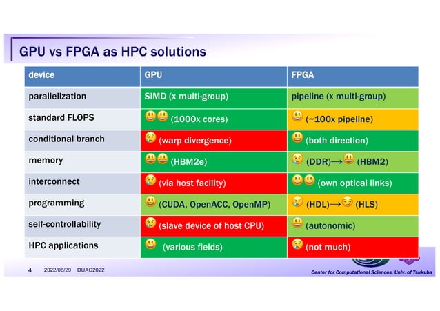 Cygnus - World First Multi-Hybrid Accelerated Cluster with GPU and FPGA ...