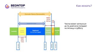 Как искать?
Чистка может затянуться
до 3х дней если попадает
на пятницу и субботу
 