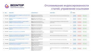Отслеживание индексированности
статей, управление ссылками
 
