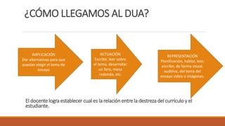 ¿CÓMO LLEGAMOS AL DUA?
IMPLICACIÓN
Dar alternativas para que
puedan elegir el tema de
ensayo
ACTUACIÓN
Escribir, leer sobre
el tema, desarrollar
un foro, mesa
redonda, etc.
REPRESENTACIÓN
Planificación, hablar, leer,
escribir, de forma visual,
auditiva, del tema del
ensayo video o imágenes.
El docente logra establecer cual es la relación entre la destreza del currículo y el
estudiante.
 