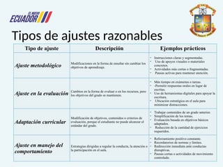DUA_Diseño_Universal_para_el_Aprendizaje[1].pptx