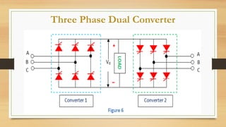 dual-and-cycloconverter.APPLICATIONS Ppptx | PPTX
