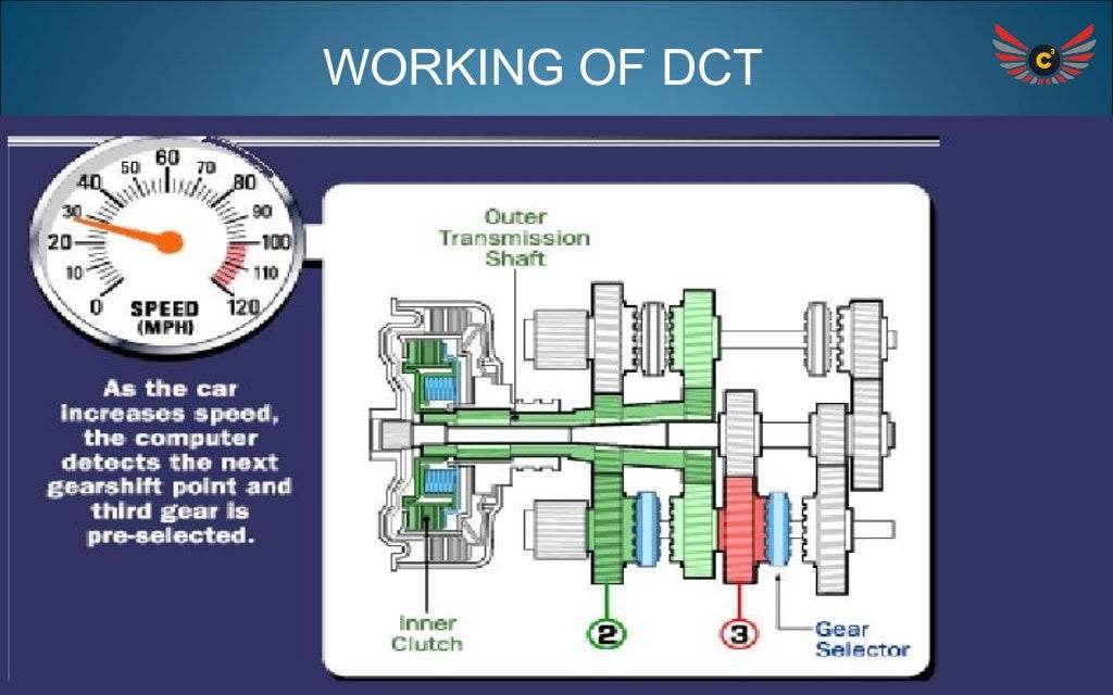 Dual clutchtransmission