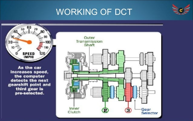 Dual Clutch Transmission >> Dual Clutch Transmission Dual Clutch Transmission >> Dual Clutch Transmission