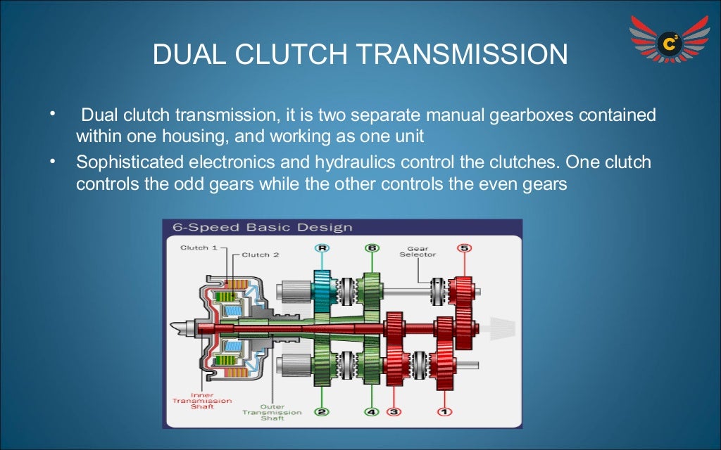 Dual clutchtransmission