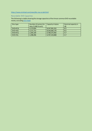 Dual layer dvd | DOCX