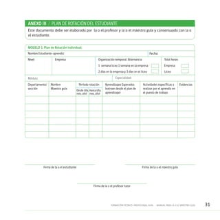 31FORMACIÓN TÉCNICO-PROFESIONAL DUAL • MANUAL PARA LA O EL MAESTRO GUÍA
Este documento debe ser elaborado por la o el profesor y la o el maestro guía y consensuado con la o
el estudiante.
MODELO 1: Plan de Rotación individual:
ANEXO III / PLAN DE ROTACIÓN DEL ESTUDIANTE
Departamento/
sección
Desde (día,
mes, año)
Hasta (día,
mes, año)
Período rotación Aprendizajes Esperados 	
(extraer desde el plan de
aprendizaje)
Actividades específicas a
realizar por el aprendiz en
el puesto de trabajo
Evidencias
Especialidad:
Organización temporal: Alternancia
1 semana liceo 1 semana en la empresa
2 días en la empresa y 3 días en el liceo
Total horas:
Empresa:
Liceo:
Fecha:Nombre Estudiante-aprendiz:
Nivel:
Módulo:
Empresa:
Nombre
Maestro guía
Firma de la o el estudiante
Firma de la o el profesor tutor
Firma de la o el maestro guía
 