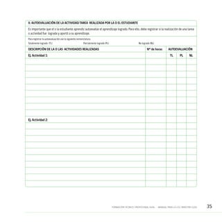 35FORMACIÓN TÉCNICO-PROFESIONAL DUAL • MANUAL PARA LA O EL MAESTRO GUÍA
II. AUTOEVALUACIÓN DE LA ACTIVIDAD/TAREA REALIZADA POR LA O EL ESTUDIANTE
Es importante que el o la estudiante aprendiz autoevalúe el aprendizaje logrado. Para ello, debe registrar si la realización de una tarea
o actividad fue lograda y aportó a su aprendizaje.
Para registrar la autoevaluación use la siguiente nomenclatura.
Totalmente logrado (TL)	 Parcialmente logrado (PL) No logrado (NL)
DESCRIPCIÓN DE LA O LAS ACTIVIDADES REALIZADAS	 N° de horas	 AUTOEVALUACIÓN
Ej. Actividad 1:	 TL	 PL	NL
Ej. Actividad 2:
 
