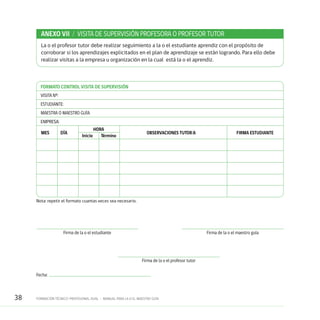 38 FORMACIÓN TÉCNICO-PROFESIONAL DUAL • MANUAL PARA LA O EL MAESTRO GUÍA
La o el profesor tutor debe realizar seguimiento a la o el estudiante aprendiz con el propósito de
corroborar si los aprendizajes explicitados en el plan de aprendizaje se están logrando. Para ello debe
realizar visitas a la empresa u organización en la cual está la o el aprendiz.
VISITA Nº:
ESTUDIANTE:
MAESTRA O MAESTRO GUÍA:
EMPRESA:
MES DÍA
HORA
OBSERVACIONES TUTOR/A FIRMA ESTUDIANTE
Inicio Término
FORMATO CONTROL VISITA DE SUPERVISIÓN
ANEXO VII / VISITA DE SUPERVISIÓN PROFESORA O PROFESOR TUTOR
Nota: repetir el formato cuantas veces sea necesario.
Firma de la o el estudiante
Firma de la o el profesor tutor
Fecha:
Firma de la o el maestro guía
 