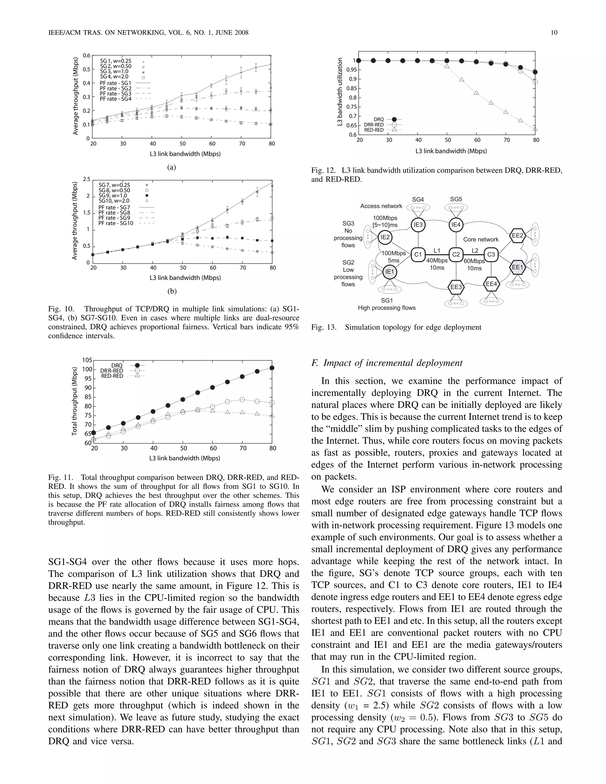 IEEE/ACM TRAS. ON NETWORKING, VOL. 6, NO. 1, JUNE 2008                                                                                                                                                                          10


                                      0.6


          Average throughput (Mbps)




                                                                                                                  L3 bandwidth utilization
                                                 SG 1, w=0.25                                                                                  1
                                                 SG 2, w=0.50
                                      0.5        SG 3, w=1.0                                                                                 0.95
                                                 SG 4, w=2.0                                                                                  0.9
                                      0.4        PF rate - SG1
                                                 PF rate - SG2                                                                               0.85
                                                 PF rate - SG3
                                      0.3        PF rate - SG4                                                                                0.8
                                                                                                                                             0.75
                                      0.2
                                                                                                                                              0.7
                                                                                                                                                            DRQ
                                      0.1                                                                                                    0.65        DRR-RED
                                                                                                                                                         RED-RED
                                                                                                                                              0.6
                                       0                                                                                                            20             30    40           50            60          70         80
                                            20           30       40          50      60     70   80
                                                                  L3 link bandwidth (Mbps)                                                                               L3 link bandwidth (Mbps)

                                                                        (a)                            Fig. 12. L3 link bandwidth utilization comparison between DRQ, DRR-RED,
                                      2.5                                                              and RED-RED.
       Average throughput (Mbps)




                                                 SG 7, w=0.25
                                                 SG 8, w=0.50
                                       2         SG 9, w=1.0
                                                 SG10, w=2.0                                                                                                             SG4            SG5
                                                 PF rate - SG7                                                                                       Access network
                                      1.5        PF rate - SG8
                                                 PF rate - SG9                                                                                              100Mbps
                                                 PF rate - SG10                                                   SG3                                       [5~10]ms     IE3               IE4
                                       1                                                                           No
                                                                                                              processing                                      IE2                                                    EE2
                                                                                                                                                                                                 Core network
                                      0.5                                                                        flows
                                                                                                                                                               100Mbps           L1                L2
                                                                                                                                                                         C1                C2             C3
                                       0                                                                          SG2                                            5ms           40Mbps            60Mbps
                                            20           30       40          50      60     70   80              Low                                                           10ms              10ms               EE1
                                                                                                                                                                   IE1
                                                                  L3 link bandwidth (Mbps)                    processing
                                                                                                                 flows                                                                  EE3               EE4
                                                                        (b)
                                                                                                                                                            SG1
Fig. 10. Throughput of TCP/DRQ in multiple link simulations: (a) SG1-                                                                               High processing flows
SG4, (b) SG7-SG10. Even in cases where multiple links are dual-resource
constrained, DRQ achieves proportional fairness. Vertical bars indicate 95%                            Fig. 13.                              Simulation topology for edge deployment
conﬁdence intervals.

                                      105
                                               DRQ                                                     F. Impact of incremental deployment
                                      100 DRR-RED
       Total throughput (Mbps)




                                            RED-RED
                                       95
                                                                                                          In this section, we examine the performance impact of
                                       90
                                       85                                                              incrementally deploying DRQ in the current Internet. The
                                       80                                                              natural places where DRQ can be initially deployed are likely
                                       75                                                              to be edges. This is because the current Internet trend is to keep
                                       70
                                       65
                                                                                                       the “middle” slim by pushing complicated tasks to the edges of
                                       60                                                              the Internet. Thus, while core routers focus on moving packets
                                         20       30              40          50      60     70   80
                                                                  L3 link bandwidth (Mbps)
                                                                                                       as fast as possible, routers, proxies and gateways located at
                                                                                                       edges of the Internet perform various in-network processing
Fig. 11. Total throughput comparison between DRQ, DRR-RED, and RED-                                    on packets.
RED. It shows the sum of throughput for all ﬂows from SG1 to SG10. In                                     We consider an ISP environment where core routers and
this setup, DRQ achieves the best throughput over the other schemes. This
is because the PF rate allocation of DRQ installs fairness among ﬂows that                             most edge routers are free from processing constraint but a
traverse different numbers of hops. RED-RED still consistently shows lower                             small number of designated edge gateways handle TCP ﬂows
throughput.                                                                                            with in-network processing requirement. Figure 13 models one
                                                                                                       example of such environments. Our goal is to assess whether a
                                                                                                       small incremental deployment of DRQ gives any performance
SG1-SG4 over the other ﬂows because it uses more hops.                                                 advantage while keeping the rest of the network intact. In
The comparison of L3 link utilization shows that DRQ and                                               the ﬁgure, SG’s denote TCP source groups, each with ten
DRR-RED use nearly the same amount, in Figure 12. This is                                              TCP sources, and C1 to C3 denote core routers, IE1 to IE4
because L3 lies in the CPU-limited region so the bandwidth                                             denote ingress edge routers and EE1 to EE4 denote egress edge
usage of the ﬂows is governed by the fair usage of CPU. This                                           routers, respectively. Flows from IE1 are routed through the
means that the bandwidth usage difference between SG1-SG4,                                             shortest path to EE1 and etc. In this setup, all the routers except
and the other ﬂows occur because of SG5 and SG6 ﬂows that                                              IE1 and EE1 are conventional packet routers with no CPU
traverse only one link creating a bandwidth bottleneck on their                                        constraint and IE1 and EE1 are the media gateways/routers
corresponding link. However, it is incorrect to say that the                                           that may run in the CPU-limited region.
fairness notion of DRQ always guarantees higher throughput                                                In this simulation, we consider two different source groups,
than the fairness notion that DRR-RED follows as it is quite                                           SG1 and SG2, that traverse the same end-to-end path from
possible that there are other unique situations where DRR-                                             IE1 to EE1. SG1 consists of ﬂows with a high processing
RED gets more throughput (which is indeed shown in the                                                 density (w1 = 2.5) while SG2 consists of ﬂows with a low
next simulation). We leave as future study, studying the exact                                         processing density (w2 = 0.5). Flows from SG3 to SG5 do
conditions where DRR-RED can have better throughput than                                               not require any CPU processing. Note also that in this setup,
DRQ and vice versa.                                                                                    SG1, SG2 and SG3 share the same bottleneck links (L1 and
 