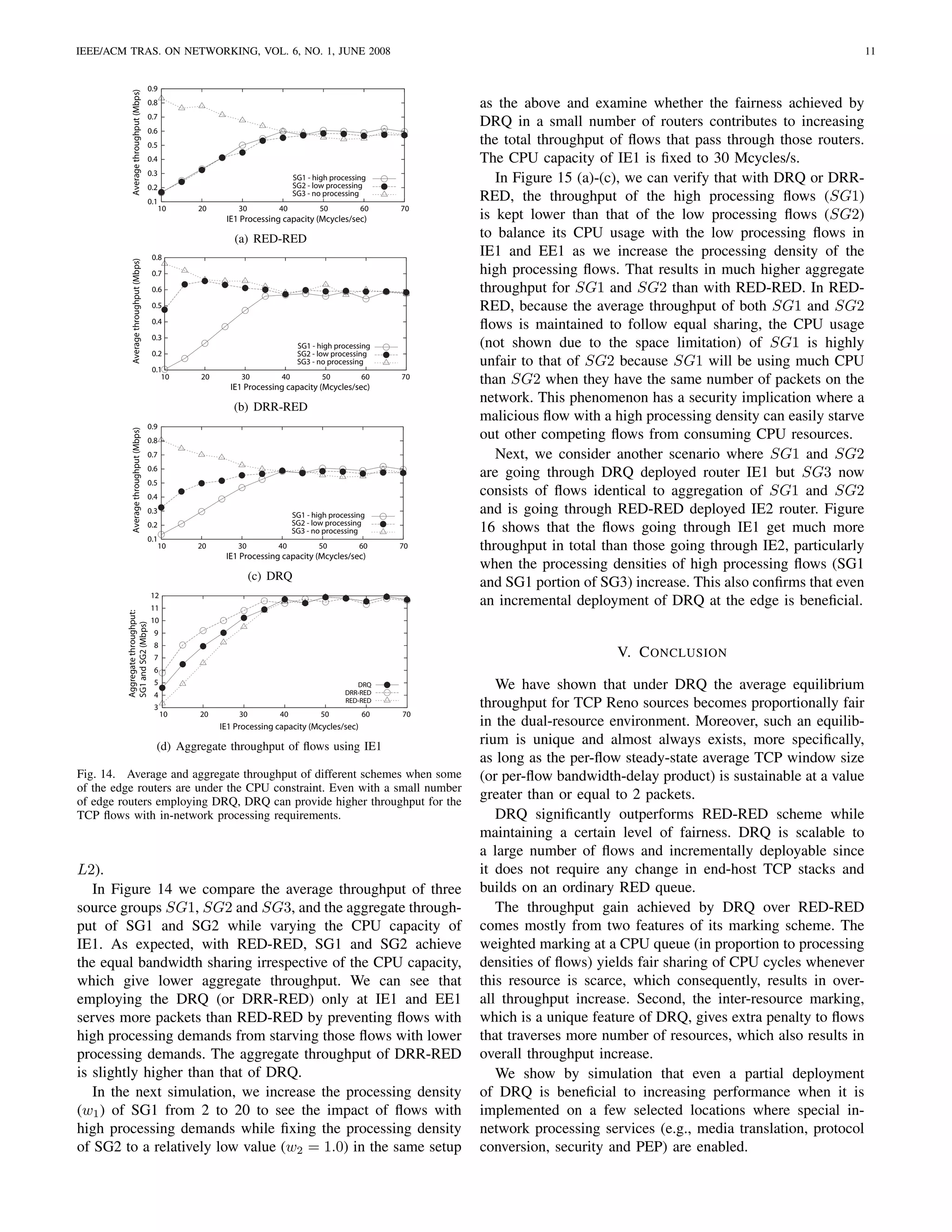 IEEE/ACM TRAS. ON NETWORKING, VOL. 6, NO. 1, JUNE 2008                                                                                                                       11


                                         0.9




             Average throughput (Mbps)
                                         0.8                                                                as the above and examine whether the fairness achieved by
                                         0.7
                                                                                                            DRQ in a small number of routers contributes to increasing
                                         0.6
                                         0.5                                                                the total throughput of ﬂows that pass through those routers.
                                         0.4                                                                The CPU capacity of IE1 is ﬁxed to 30 Mcycles/s.
                                         0.3
                                                                              SG1 - high processing
                                                                              SG2 - low processing
                                                                                                               In Figure 15 (a)-(c), we can verify that with DRQ or DRR-
                                         0.2
                                         0.1
                                                                              SG3 - no processing
                                                                                                            RED, the throughput of the high processing ﬂows (SG1)
                                               10   20        30        40            50         60    70
                                                          IE1 Processing capacity (Mcycles/sec)             is kept lower than that of the low processing ﬂows (SG2)
                                                            (a) RED-RED                                     to balance its CPU usage with the low processing ﬂows in
                                          0.8
                                                                                                            IE1 and EE1 as we increase the processing density of the
             Average throughput (Mbps)




                                          0.7                                                               high processing ﬂows. That results in much higher aggregate
                                          0.6                                                               throughput for SG1 and SG2 than with RED-RED. In RED-
                                          0.5                                                               RED, because the average throughput of both SG1 and SG2
                                          0.4
                                                                                                            ﬂows is maintained to follow equal sharing, the CPU usage
                                          0.3
                                                                               SG1 - high processing        (not shown due to the space limitation) of SG1 is highly
                                          0.2                                  SG2 - low processing
                                          0.1
                                                                               SG3 - no processing          unfair to that of SG2 because SG1 will be using much CPU
                                             10     20        30         40           50
                                                           IE1 Processing capacity (Mcycles/sec)
                                                                                                  60   70
                                                                                                            than SG2 when they have the same number of packets on the
                                                                                                            network. This phenomenon has a security implication where a
                                                            (b) DRR-RED
                                                                                                            malicious ﬂow with a high processing density can easily starve
                                         0.9
                                                                                                            out other competing ﬂows from consuming CPU resources.
             Average throughput (Mbps)




                                         0.8
                                         0.7                                                                   Next, we consider another scenario where SG1 and SG2
                                         0.6
                                                                                                            are going through DRQ deployed router IE1 but SG3 now
                                         0.5
                                         0.4
                                                                                                            consists of ﬂows identical to aggregation of SG1 and SG2
                                         0.3
                                                                              SG1 - high processing
                                                                                                            and is going through RED-RED deployed IE2 router. Figure
                                         0.2                                  SG2 - low processing
                                                                              SG3 - no processing           16 shows that the ﬂows going through IE1 get much more
                                         0.1
                                               10   20       30         40           50          60    70   throughput in total than those going through IE2, particularly
                                                          IE1 Processing capacity (Mcycles/sec)
                                                                                                            when the processing densities of high processing ﬂows (SG1
                                                                   (c) DRQ
                                                                                                            and SG1 portion of SG3) increase. This also conﬁrms that even
                                         12
                                         11
                                                                                                            an incremental deployment of DRQ at the edge is beneﬁcial.
         Aggregate throughput:




                                         10
         SG1 and SG2 (Mbps)




                                          9
                                          8
                                          7                                                                                       V. C ONCLUSION
                                          6
                                          5                                                     DRQ
                                                                                             DRR-RED
                                                                                                               We have shown that under DRQ the average equilibrium
                                          4
                                          3
                                                                                             RED-RED
                                                                                                            throughput for TCP Reno sources becomes proportionally fair
                                               10   20        30         40           50          60   70
                                                         IE1 Processing capacity (Mcycles/sec)              in the dual-resource environment. Moreover, such an equilib-
                                           (d) Aggregate throughput of ﬂows using IE1                       rium is unique and almost always exists, more speciﬁcally,
                                                                                                            as long as the per-ﬂow steady-state average TCP window size
Fig. 14. Average and aggregate throughput of different schemes when some                                    (or per-ﬂow bandwidth-delay product) is sustainable at a value
of the edge routers are under the CPU constraint. Even with a small number
of edge routers employing DRQ, DRQ can provide higher throughput for the
                                                                                                            greater than or equal to 2 packets.
TCP ﬂows with in-network processing requirements.                                                              DRQ signiﬁcantly outperforms RED-RED scheme while
                                                                                                            maintaining a certain level of fairness. DRQ is scalable to
                                                                                                            a large number of ﬂows and incrementally deployable since
L2).                                                                                                        it does not require any change in end-host TCP stacks and
   In Figure 14 we compare the average throughput of three                                                  builds on an ordinary RED queue.
source groups SG1, SG2 and SG3, and the aggregate through-                                                     The throughput gain achieved by DRQ over RED-RED
put of SG1 and SG2 while varying the CPU capacity of                                                        comes mostly from two features of its marking scheme. The
IE1. As expected, with RED-RED, SG1 and SG2 achieve                                                         weighted marking at a CPU queue (in proportion to processing
the equal bandwidth sharing irrespective of the CPU capacity,                                               densities of ﬂows) yields fair sharing of CPU cycles whenever
which give lower aggregate throughput. We can see that                                                      this resource is scarce, which consequently, results in over-
employing the DRQ (or DRR-RED) only at IE1 and EE1                                                          all throughput increase. Second, the inter-resource marking,
serves more packets than RED-RED by preventing ﬂows with                                                    which is a unique feature of DRQ, gives extra penalty to ﬂows
high processing demands from starving those ﬂows with lower                                                 that traverses more number of resources, which also results in
processing demands. The aggregate throughput of DRR-RED                                                     overall throughput increase.
is slightly higher than that of DRQ.                                                                           We show by simulation that even a partial deployment
   In the next simulation, we increase the processing density                                               of DRQ is beneﬁcial to increasing performance when it is
(w1 ) of SG1 from 2 to 20 to see the impact of ﬂows with                                                    implemented on a few selected locations where special in-
high processing demands while ﬁxing the processing density                                                  network processing services (e.g., media translation, protocol
of SG2 to a relatively low value (w2 = 1.0) in the same setup                                               conversion, security and PEP) are enabled.
 