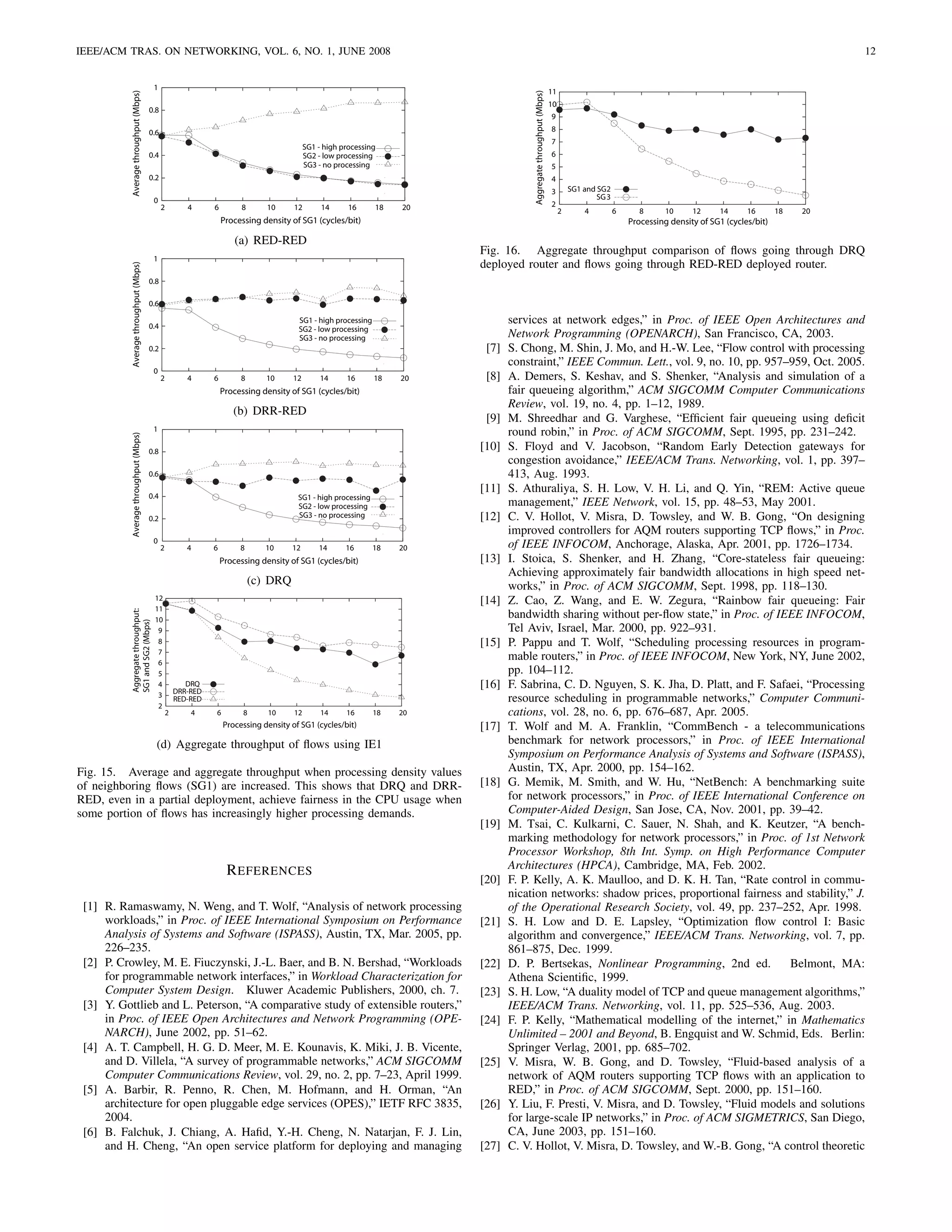 IEEE/ACM TRAS. ON NETWORKING, VOL. 6, NO. 1, JUNE 2008                                                                                                                                                                                             12


                                        1
                                                                                                                                                                    11




           Average throughput (Mbps)




                                                                                                                                      Aggregate throughput (Mbps)
                                                                                                                                                                    10
                                       0.8
                                                                                                                                                                    9
                                       0.6                                                                                                                          8
                                                                                                                                                                    7
                                                                                            SG1 - high processing
                                       0.4                                                  SG2 - low processing                                                    6
                                                                                            SG3 - no processing                                                     5
                                       0.2                                                                                                                          4
                                                                                                                                                                    3        SG1 and SG2
                                        0                                                                                                                                            SG 3
                                             2          4      6         8      10     12        14      16     18   20                                             2
                                                                                                                                                                         2       4          6      8      10     12     14      16       18   20
                                                                   Processing density of SG1 (cycles/bit)                                                                                       Processing density of SG1 (cycles/bit)

                                                                       (a) RED-RED
                                                                                                                          Fig. 16. Aggregate throughput comparison of ﬂows going through DRQ
                                        1
                                                                                                                          deployed router and ﬂows going through RED-RED deployed router.
           Average throughput (Mbps)




                                       0.8

                                       0.6

                                       0.4
                                                                                        SG1 - high processing                    services at network edges,” in Proc. of IEEE Open Architectures and
                                                                                        SG2 - low processing
                                                                                        SG3 - no processing                      Network Programming (OPENARCH), San Francisco, CA, 2003.
                                       0.2                                                                                 [7]   S. Chong, M. Shin, J. Mo, and H.-W. Lee, “Flow control with processing
                                                                                                                                 constraint,” IEEE Commun. Lett., vol. 9, no. 10, pp. 957–959, Oct. 2005.
                                        0
                                             2          4      6        8       10     12        14     16      18   20    [8]   A. Demers, S. Keshav, and S. Shenker, “Analysis and simulation of a
                                                                   Processing density of SG1 (cycles/bit)                        fair queueing algorithm,” ACM SIGCOMM Computer Communications
                                                                                                                                 Review, vol. 19, no. 4, pp. 1–12, 1989.
                                                                      (b) DRR-RED
                                                                                                                           [9]   M. Shreedhar and G. Varghese, “Efﬁcient fair queueing using deﬁcit
                                        1                                                                                        round robin,” in Proc. of ACM SIGCOMM, Sept. 1995, pp. 231–242.
           Average throughput (Mbps)




                                       0.8
                                                                                                                          [10]   S. Floyd and V. Jacobson, “Random Early Detection gateways for
                                                                                                                                 congestion avoidance,” IEEE/ACM Trans. Networking, vol. 1, pp. 397–
                                       0.6                                                                                       413, Aug. 1993.
                                                                                                                          [11]   S. Athuraliya, S. H. Low, V. H. Li, and Q. Yin, “REM: Active queue
                                       0.4                                              SG1 - high processing
                                                                                        SG2 - low processing                     management,” IEEE Network, vol. 15, pp. 48–53, May 2001.
                                       0.2                                              SG3 - no processing               [12]   C. V. Hollot, V. Misra, D. Towsley, and W. B. Gong, “On designing
                                                                                                                                 improved controllers for AQM routers supporting TCP ﬂows,” in Proc.
                                        0
                                             2          4      6        8      10      12       14      16      18   20          of IEEE INFOCOM, Anchorage, Alaska, Apr. 2001, pp. 1726–1734.
                                                                   Processing density of SG1 (cycles/bit)                 [13]   I. Stoica, S. Shenker, and H. Zhang, “Core-stateless fair queueing:
                                                                                                                                 Achieving approximately fair bandwidth allocations in high speed net-
                                                                             (c) DRQ                                             works,” in Proc. of ACM SIGCOMM, Sept. 1998, pp. 118–130.
                                        12                                                                                [14]   Z. Cao, Z. Wang, and E. W. Zegura, “Rainbow fair queueing: Fair
                                        11
                                                                                                                                 bandwidth sharing without per-ﬂow state,” in Proc. of IEEE INFOCOM,
           Aggregate throughput:




                                        10
           SG1 and SG2 (Mbps)




                                         9                                                                                       Tel Aviv, Israel, Mar. 2000, pp. 922–931.
                                         8                                                                                [15]   P. Pappu and T. Wolf, “Scheduling processing resources in program-
                                         7
                                         6
                                                                                                                                 mable routers,” in Proc. of IEEE INFOCOM, New York, NY, June 2002,
                                         5                                                                                       pp. 104–112.
                                         4              DRQ
                                                     DRR-RED
                                                                                                                          [16]   F. Sabrina, C. D. Nguyen, S. K. Jha, D. Platt, and F. Safaei, “Processing
                                         3
                                                     RED-RED                                                                     resource scheduling in programmable networks,” Computer Communi-
                                         2
                                                 2       4     6         8      10     12        14     16      18   20          cations, vol. 28, no. 6, pp. 676–687, Apr. 2005.
                                                                   Processing density of SG1 (cycles/bit)                 [17]   T. Wolf and M. A. Franklin, “CommBench - a telecommunications
                                         (d) Aggregate throughput of ﬂows using IE1                                              benchmark for network processors,” in Proc. of IEEE International
                                                                                                                                 Symposium on Performance Analysis of Systems and Software (ISPASS),
Fig. 15. Average and aggregate throughput when processing density values                                                         Austin, TX, Apr. 2000, pp. 154–162.
of neighboring ﬂows (SG1) are increased. This shows that DRQ and DRR-                                                     [18]   G. Memik, M. Smith, and W. Hu, “NetBench: A benchmarking suite
RED, even in a partial deployment, achieve fairness in the CPU usage when                                                        for network processors,” in Proc. of IEEE International Conference on
some portion of ﬂows has increasingly higher processing demands.                                                                 Computer-Aided Design, San Jose, CA, Nov. 2001, pp. 39–42.
                                                                                                                          [19]   M. Tsai, C. Kulkarni, C. Sauer, N. Shah, and K. Keutzer, “A bench-
                                                                                                                                 marking methodology for network processors,” in Proc. of 1st Network
                                                                                                                                 Processor Workshop, 8th Int. Symp. on High Performance Computer
                                                                    R EFERENCES                                                  Architectures (HPCA), Cambridge, MA, Feb. 2002.
                                                                                                                          [20]   F. P. Kelly, A. K. Maulloo, and D. K. H. Tan, “Rate control in commu-
                                                                                                                                 nication networks: shadow prices, proportional fairness and stability,” J.
 [1] R. Ramaswamy, N. Weng, and T. Wolf, “Analysis of network processing                                                         of the Operational Research Society, vol. 49, pp. 237–252, Apr. 1998.
     workloads,” in Proc. of IEEE International Symposium on Performance                                                  [21]   S. H. Low and D. E. Lapsley, “Optimization ﬂow control I: Basic
     Analysis of Systems and Software (ISPASS), Austin, TX, Mar. 2005, pp.                                                       algorithm and convergence,” IEEE/ACM Trans. Networking, vol. 7, pp.
     226–235.                                                                                                                    861–875, Dec. 1999.
 [2] P. Crowley, M. E. Fiuczynski, J.-L. Baer, and B. N. Bershad, “Workloads                                              [22]   D. P. Bertsekas, Nonlinear Programming, 2nd ed.           Belmont, MA:
     for programmable network interfaces,” in Workload Characterization for                                                      Athena Scientiﬁc, 1999.
     Computer System Design. Kluwer Academic Publishers, 2000, ch. 7.                                                     [23]   S. H. Low, “A duality model of TCP and queue management algorithms,”
 [3] Y. Gottlieb and L. Peterson, “A comparative study of extensible routers,”                                                   IEEE/ACM Trans. Networking, vol. 11, pp. 525–536, Aug. 2003.
     in Proc. of IEEE Open Architectures and Network Programming (OPE-                                                    [24]   F. P. Kelly, “Mathematical modelling of the internet,” in Mathematics
     NARCH), June 2002, pp. 51–62.                                                                                               Unlimited – 2001 and Beyond, B. Engquist and W. Schmid, Eds. Berlin:
 [4] A. T. Campbell, H. G. D. Meer, M. E. Kounavis, K. Miki, J. B. Vicente,                                                      Springer Verlag, 2001, pp. 685–702.
     and D. Villela, “A survey of programmable networks,” ACM SIGCOMM                                                     [25]   V. Misra, W. B. Gong, and D. Towsley, “Fluid-based analysis of a
     Computer Communications Review, vol. 29, no. 2, pp. 7–23, April 1999.                                                       network of AQM routers supporting TCP ﬂows with an application to
 [5] A. Barbir, R. Penno, R. Chen, M. Hofmann, and H. Orman, “An                                                                 RED,” in Proc. of ACM SIGCOMM, Sept. 2000, pp. 151–160.
     architecture for open pluggable edge services (OPES),” IETF RFC 3835,                                                [26]   Y. Liu, F. Presti, V. Misra, and D. Towsley, “Fluid models and solutions
     2004.                                                                                                                       for large-scale IP networks,” in Proc. of ACM SIGMETRICS, San Diego,
 [6] B. Falchuk, J. Chiang, A. Haﬁd, Y.-H. Cheng, N. Natarjan, F. J. Lin,                                                        CA, June 2003, pp. 151–160.
     and H. Cheng, “An open service platform for deploying and managing                                                   [27]   C. V. Hollot, V. Misra, D. Towsley, and W.-B. Gong, “A control theoretic
 