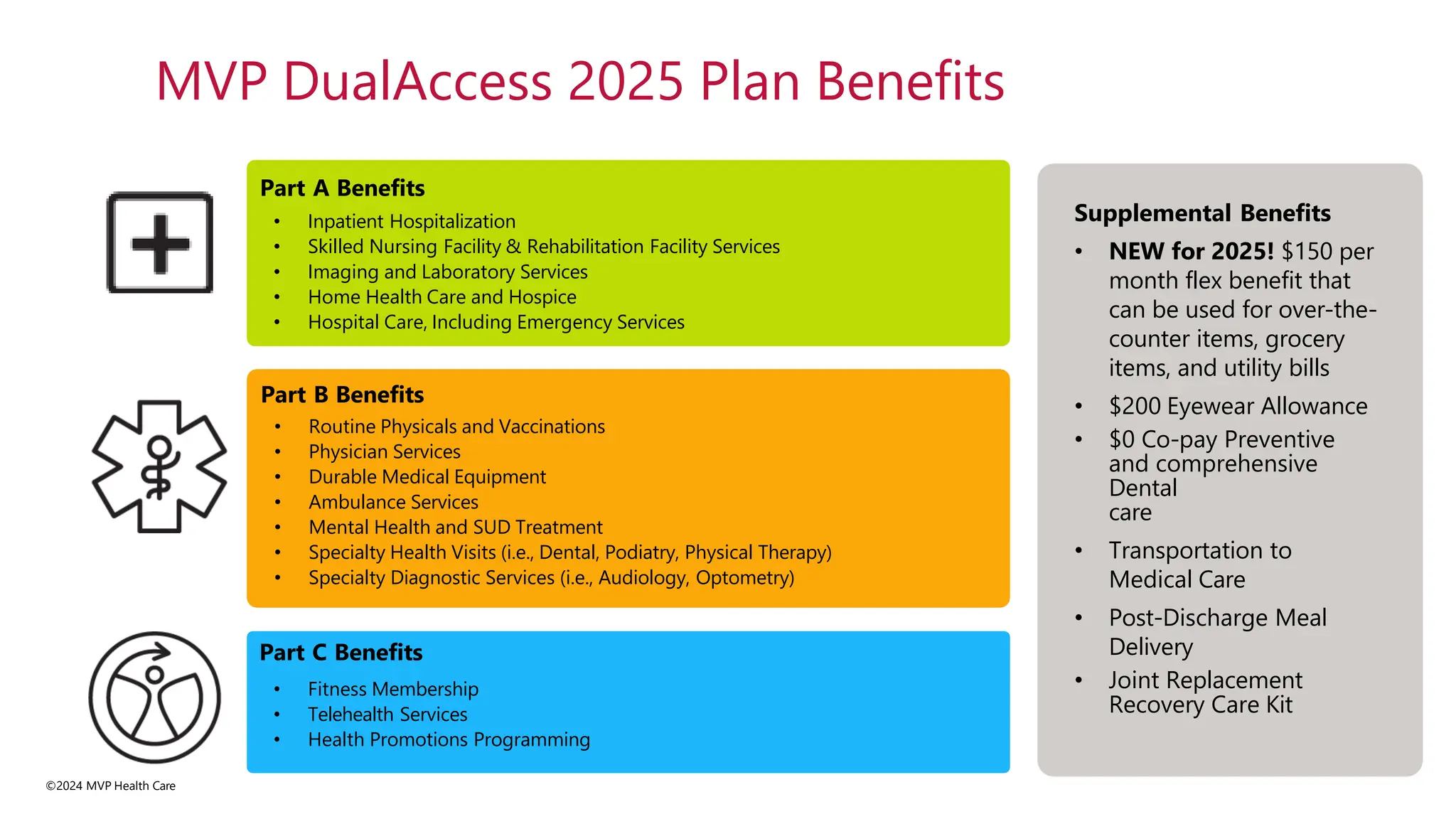MVP DualAccess 2025 Plan Benefits
Supplemental Benefits
• NEW for 2025! $150 per
month flex benefit that
can be used for over-the-
counter items, grocery
items, and utility bills
• $200 Eyewear Allowance
• $0 Co-pay Preventive
and comprehensive
Dental
care
• Transportation to
Medical Care
• Post-Discharge Meal
Delivery
• Joint Replacement
Recovery Care Kit
Part A Benefits
• Inpatient Hospitalization
• Skilled Nursing Facility & Rehabilitation Facility Services
• Imaging and Laboratory Services
• Home Health Care and Hospice
• Hospital Care, Including Emergency Services
Part B Benefits
• Routine Physicals and Vaccinations
• Physician Services
• Durable Medical Equipment
• Ambulance Services
• Mental Health and SUD Treatment
• Specialty Health Visits (i.e., Dental, Podiatry, Physical Therapy)
• Specialty Diagnostic Services (i.e., Audiology, Optometry)
Part C Benefits
• Fitness Membership
• Telehealth Services
• Health Promotions Programming
©2024 MVP Health Care
 