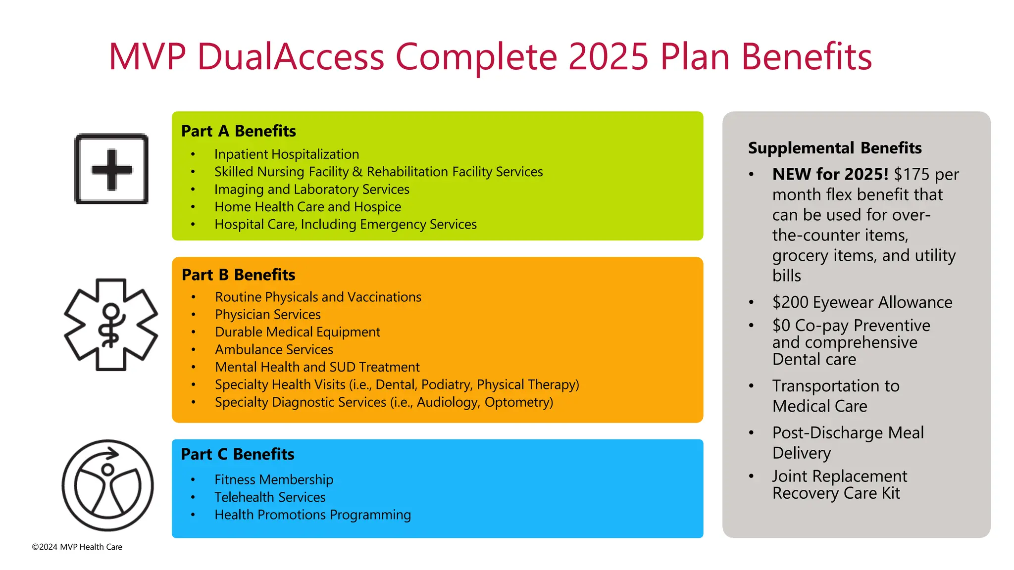 MVP DualAccess Complete 2025 Plan Benefits
Supplemental Benefits
• NEW for 2025! $175 per
month flex benefit that
can be used for over-
the-counter items,
grocery items, and utility
bills
• $200 Eyewear Allowance
• $0 Co-pay Preventive
and comprehensive
Dental care
• Transportation to
Medical Care
• Post-Discharge Meal
Delivery
• Joint Replacement
Recovery Care Kit
Part A Benefits
• Inpatient Hospitalization
• Skilled Nursing Facility & Rehabilitation Facility Services
• Imaging and Laboratory Services
• Home Health Care and Hospice
• Hospital Care, Including Emergency Services
Part B Benefits
• Routine Physicals and Vaccinations
• Physician Services
• Durable Medical Equipment
• Ambulance Services
• Mental Health and SUD Treatment
• Specialty Health Visits (i.e., Dental, Podiatry, Physical Therapy)
• Specialty Diagnostic Services (i.e., Audiology, Optometry)
Part C Benefits
• Fitness Membership
• Telehealth Services
• Health Promotions Programming
©2024 MVP Health Care
 