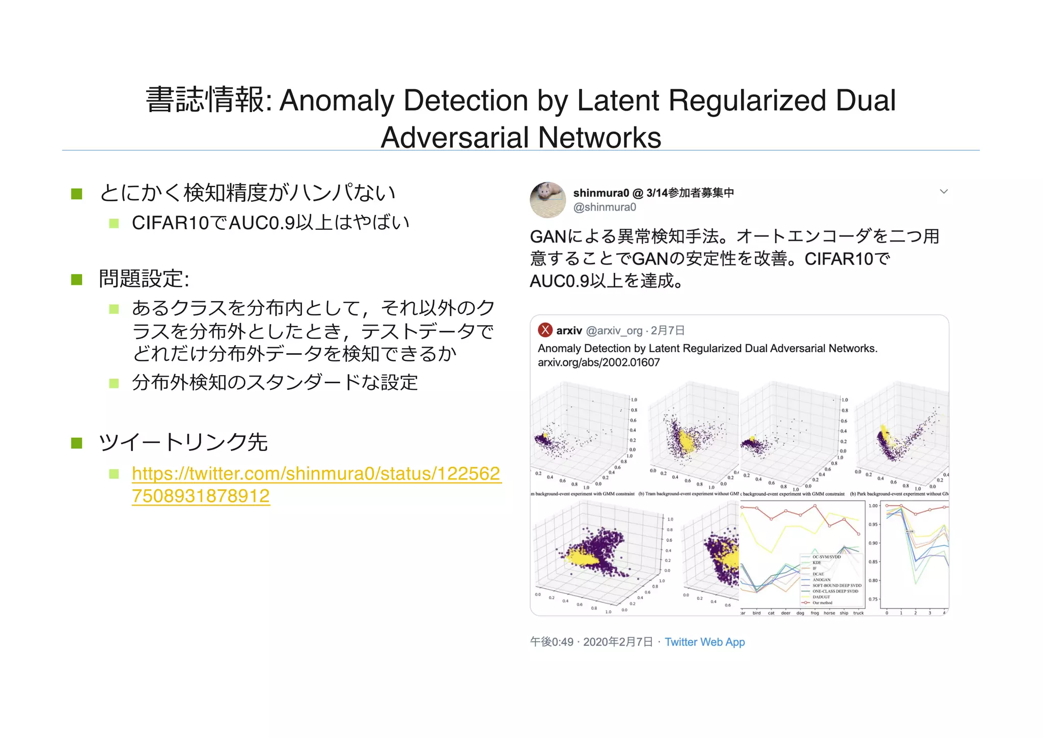 Anomaly Detection by Latent Regularized Dual Adversarial Networks | PDF
