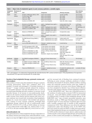 Dual antiplatelet therapy | PDF