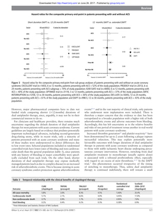 Dual antiplatelet therapy | PDF
