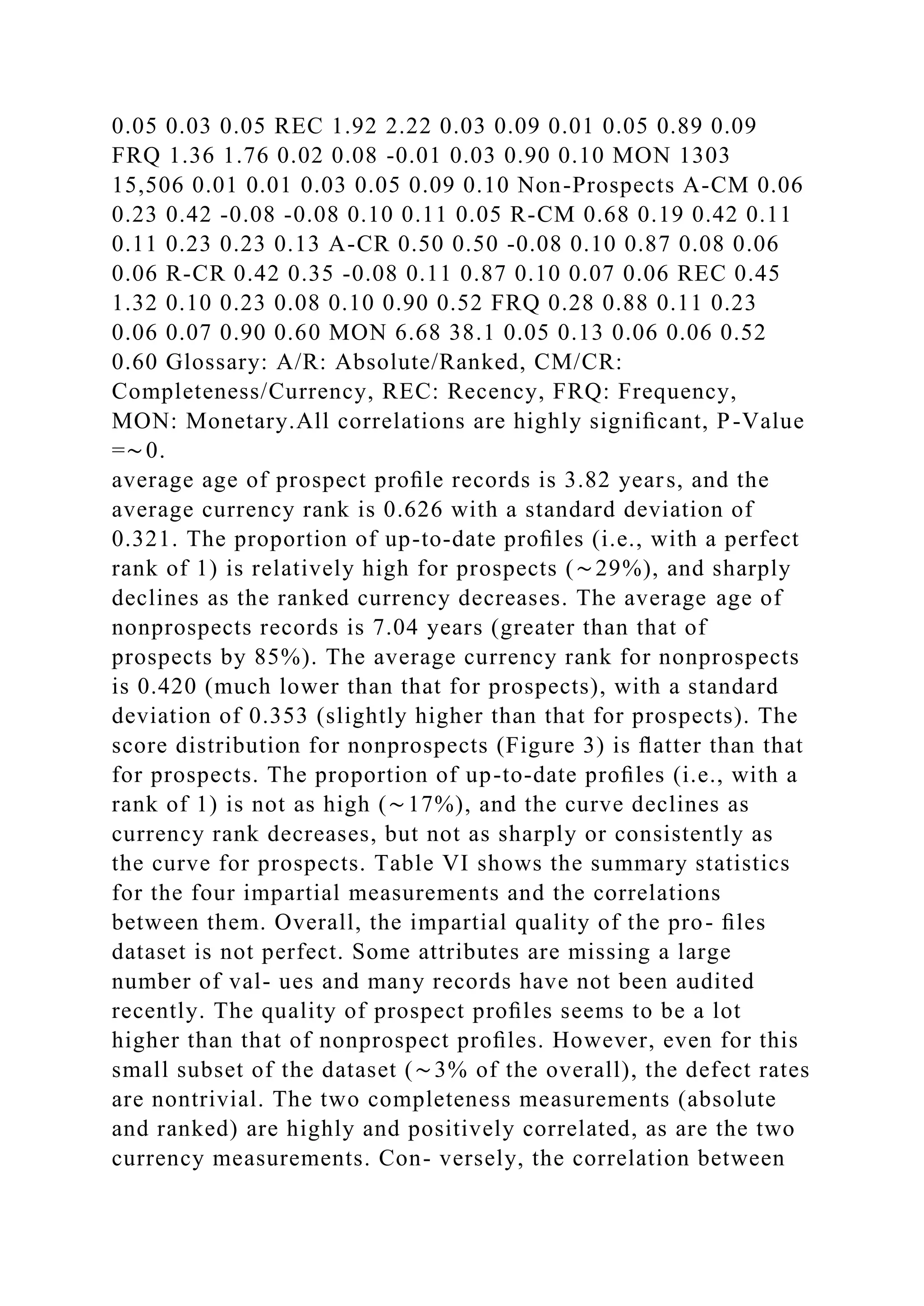 0.05 0.03 0.05 REC 1.92 2.22 0.03 0.09 0.01 0.05 0.89 0.09
FRQ 1.36 1.76 0.02 0.08 -0.01 0.03 0.90 0.10 MON 1303
15,506 0.01 0.01 0.03 0.05 0.09 0.10 Non-Prospects A-CM 0.06
0.23 0.42 -0.08 -0.08 0.10 0.11 0.05 R-CM 0.68 0.19 0.42 0.11
0.11 0.23 0.23 0.13 A-CR 0.50 0.50 -0.08 0.10 0.87 0.08 0.06
0.06 R-CR 0.42 0.35 -0.08 0.11 0.87 0.10 0.07 0.06 REC 0.45
1.32 0.10 0.23 0.08 0.10 0.90 0.52 FRQ 0.28 0.88 0.11 0.23
0.06 0.07 0.90 0.60 MON 6.68 38.1 0.05 0.13 0.06 0.06 0.52
0.60 Glossary: A/R: Absolute/Ranked, CM/CR:
Completeness/Currency, REC: Recency, FRQ: Frequency,
MON: Monetary.All correlations are highly signiﬁcant, P-Value
=∼0.
average age of prospect proﬁle records is 3.82 years, and the
average currency rank is 0.626 with a standard deviation of
0.321. The proportion of up-to-date proﬁles (i.e., with a perfect
rank of 1) is relatively high for prospects (∼29%), and sharply
declines as the ranked currency decreases. The average age of
nonprospects records is 7.04 years (greater than that of
prospects by 85%). The average currency rank for nonprospects
is 0.420 (much lower than that for prospects), with a standard
deviation of 0.353 (slightly higher than that for prospects). The
score distribution for nonprospects (Figure 3) is ﬂatter than that
for prospects. The proportion of up-to-date proﬁles (i.e., with a
rank of 1) is not as high (∼17%), and the curve declines as
currency rank decreases, but not as sharply or consistently as
the curve for prospects. Table VI shows the summary statistics
for the four impartial measurements and the correlations
between them. Overall, the impartial quality of the pro- ﬁles
dataset is not perfect. Some attributes are missing a large
number of val- ues and many records have not been audited
recently. The quality of prospect proﬁles seems to be a lot
higher than that of nonprospect proﬁles. However, even for this
small subset of the dataset (∼3% of the overall), the defect rates
are nontrivial. The two completeness measurements (absolute
and ranked) are highly and positively correlated, as are the two
currency measurements. Con- versely, the correlation between
 