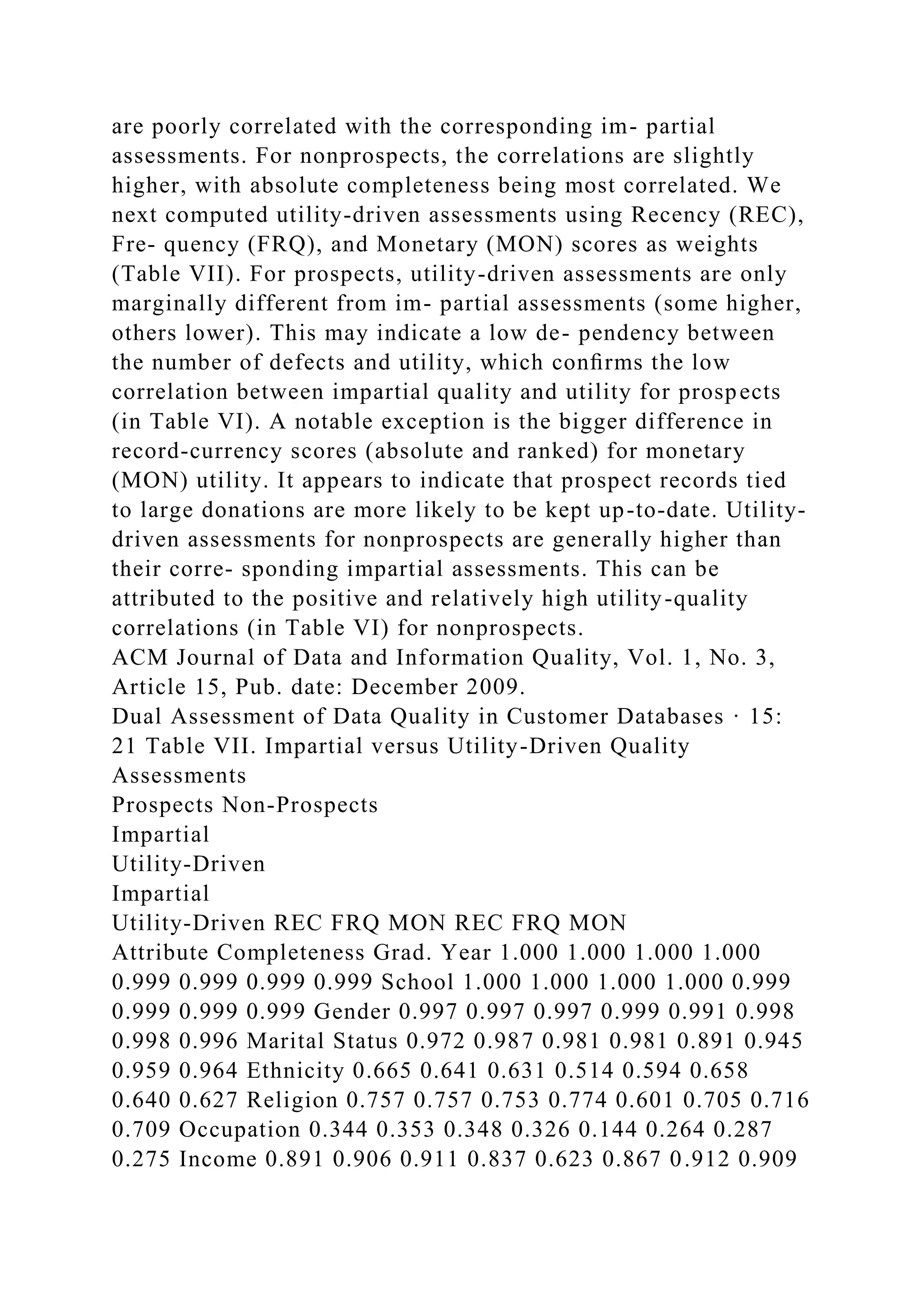 are poorly correlated with the corresponding im- partial
assessments. For nonprospects, the correlations are slightly
higher, with absolute completeness being most correlated. We
next computed utility-driven assessments using Recency (REC),
Fre- quency (FRQ), and Monetary (MON) scores as weights
(Table VII). For prospects, utility-driven assessments are only
marginally different from im- partial assessments (some higher,
others lower). This may indicate a low de- pendency between
the number of defects and utility, which conﬁrms the low
correlation between impartial quality and utility for prospects
(in Table VI). A notable exception is the bigger difference in
record-currency scores (absolute and ranked) for monetary
(MON) utility. It appears to indicate that prospect records tied
to large donations are more likely to be kept up-to-date. Utility-
driven assessments for nonprospects are generally higher than
their corre- sponding impartial assessments. This can be
attributed to the positive and relatively high utility-quality
correlations (in Table VI) for nonprospects.
ACM Journal of Data and Information Quality, Vol. 1, No. 3,
Article 15, Pub. date: December 2009.
Dual Assessment of Data Quality in Customer Databases · 15:
21 Table VII. Impartial versus Utility-Driven Quality
Assessments
Prospects Non-Prospects
Impartial
Utility-Driven
Impartial
Utility-Driven REC FRQ MON REC FRQ MON
Attribute Completeness Grad. Year 1.000 1.000 1.000 1.000
0.999 0.999 0.999 0.999 School 1.000 1.000 1.000 1.000 0.999
0.999 0.999 0.999 Gender 0.997 0.997 0.997 0.999 0.991 0.998
0.998 0.996 Marital Status 0.972 0.987 0.981 0.981 0.891 0.945
0.959 0.964 Ethnicity 0.665 0.641 0.631 0.514 0.594 0.658
0.640 0.627 Religion 0.757 0.757 0.753 0.774 0.601 0.705 0.716
0.709 Occupation 0.344 0.353 0.348 0.326 0.144 0.264 0.287
0.275 Income 0.891 0.906 0.911 0.837 0.623 0.867 0.912 0.909
 