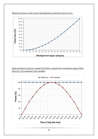 Dual axis | PDF